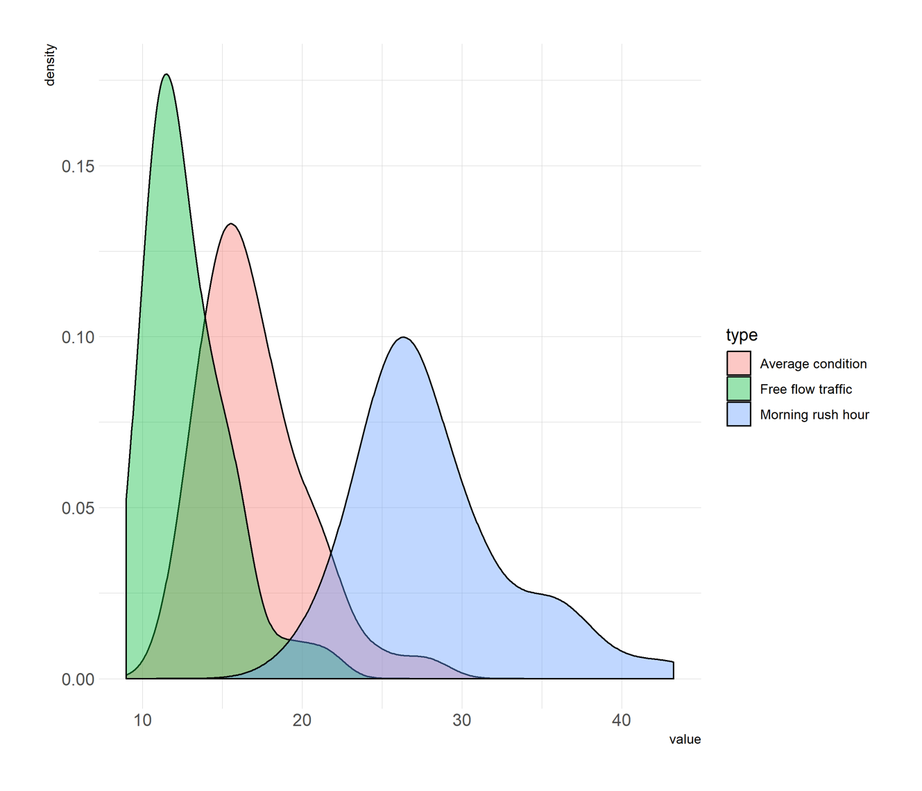 Distribution of congestion-induced travel time delays