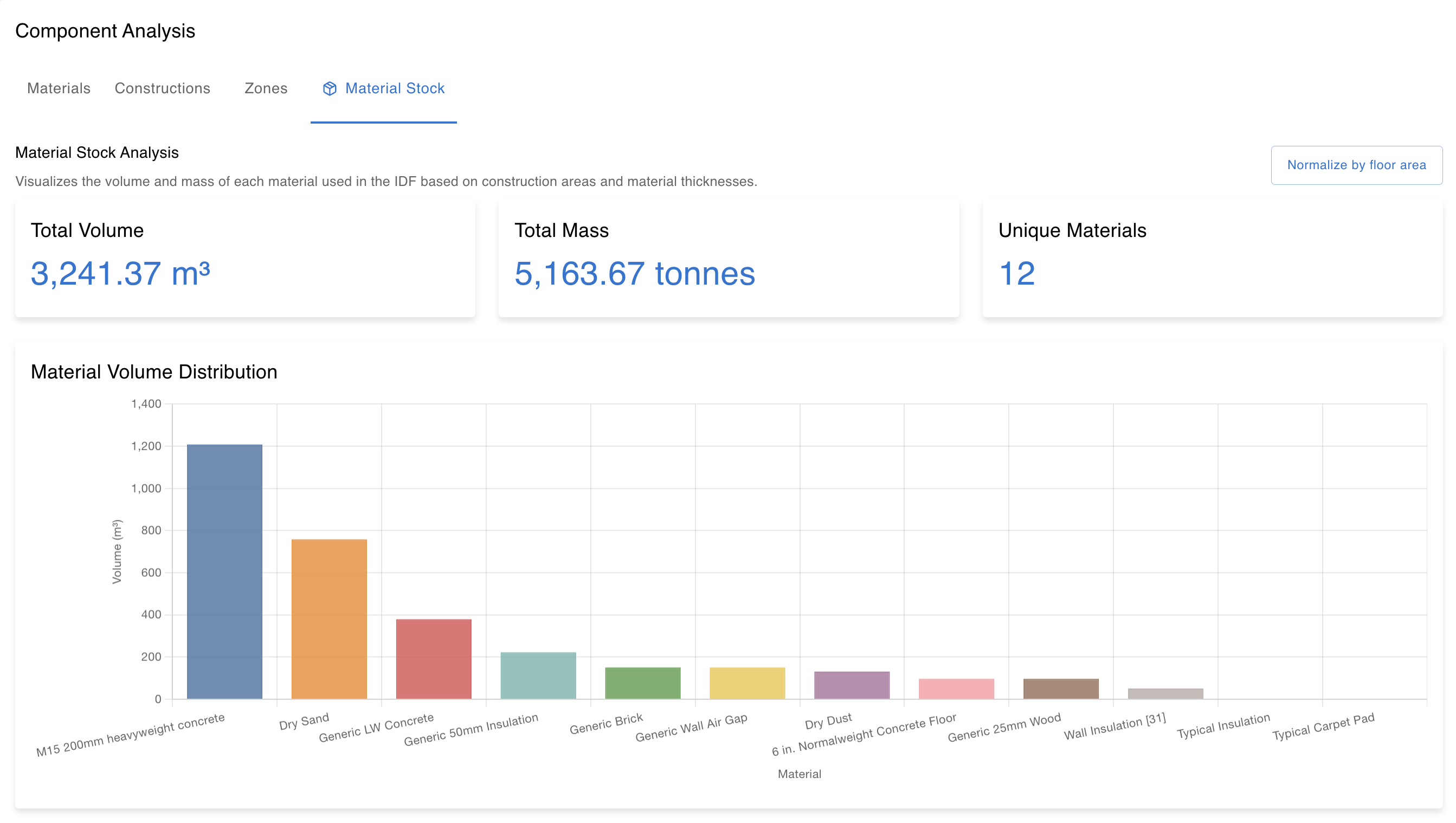 Evaluate building material inventory from your existing building stock