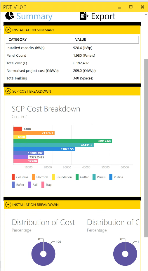 PDT Summary Interface