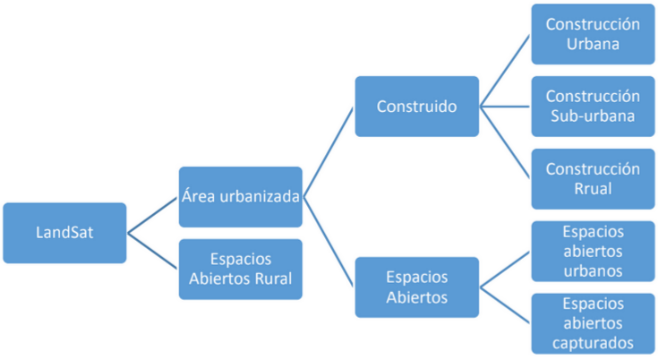 Urban footprint analysis methodology